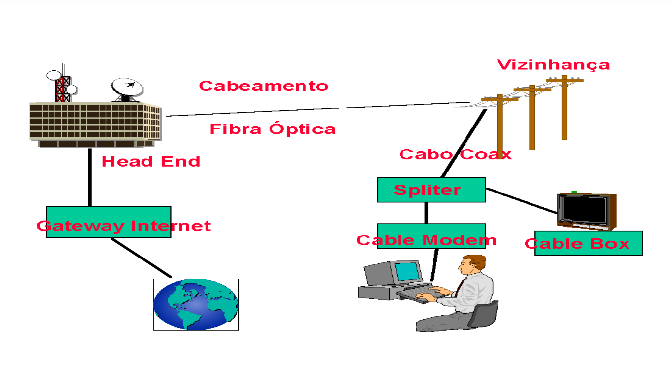 Todas as reclamações - Gigabyte Telecom - Reclame Aqui